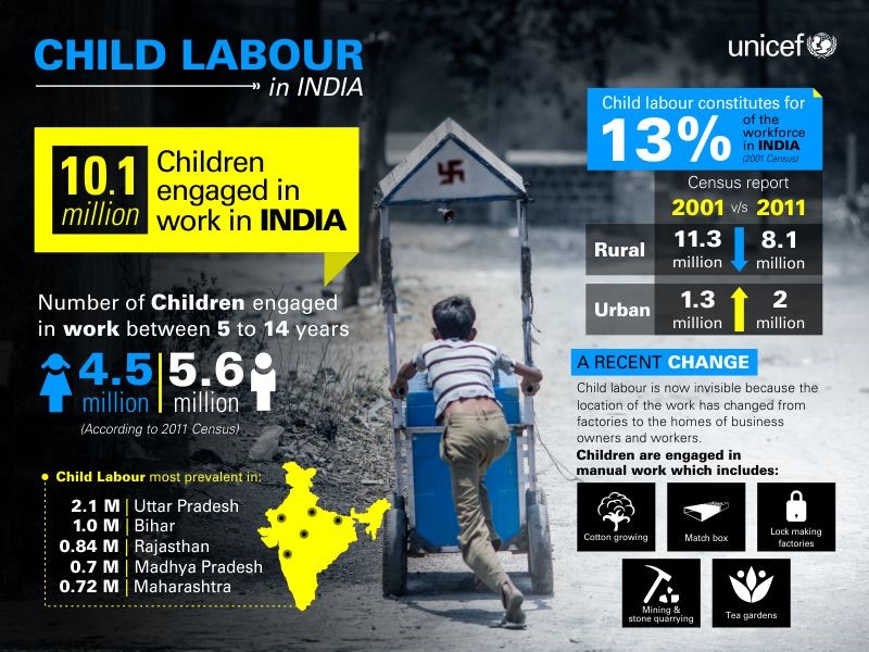 Child Labour Child Rights In India Oxfam India